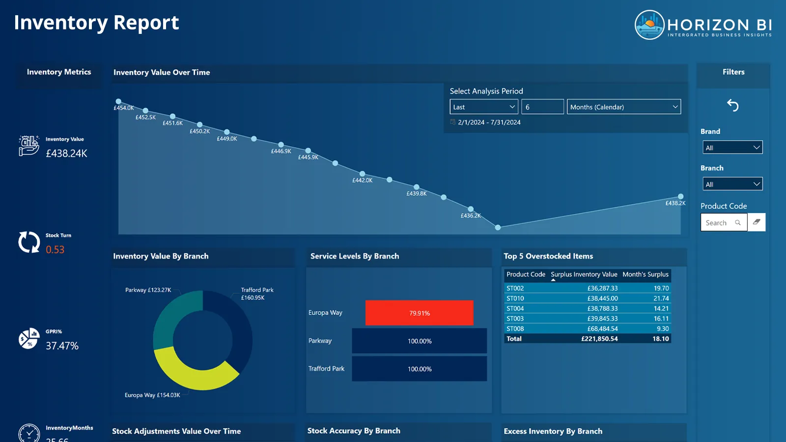 Horizon BI Operations Module Inventory Report example